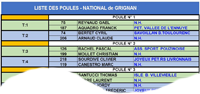 Tirage du NATIONAL VETERAN 2023 de Pétanque de Grignan